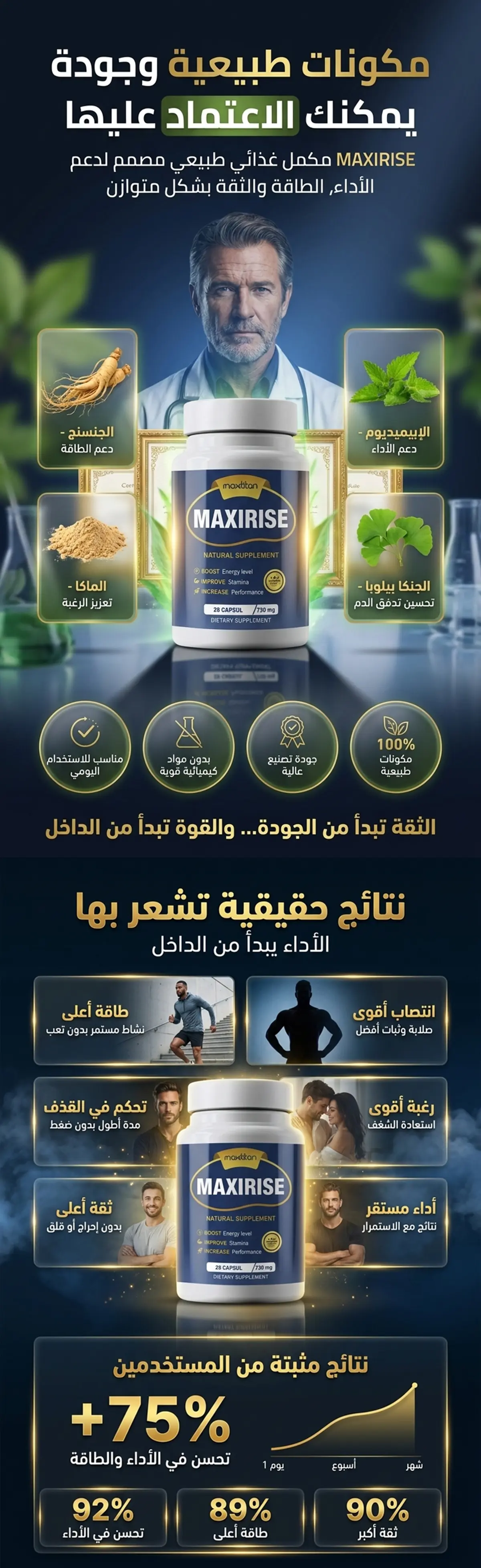 نتائج وتجربة MAXIRISE
