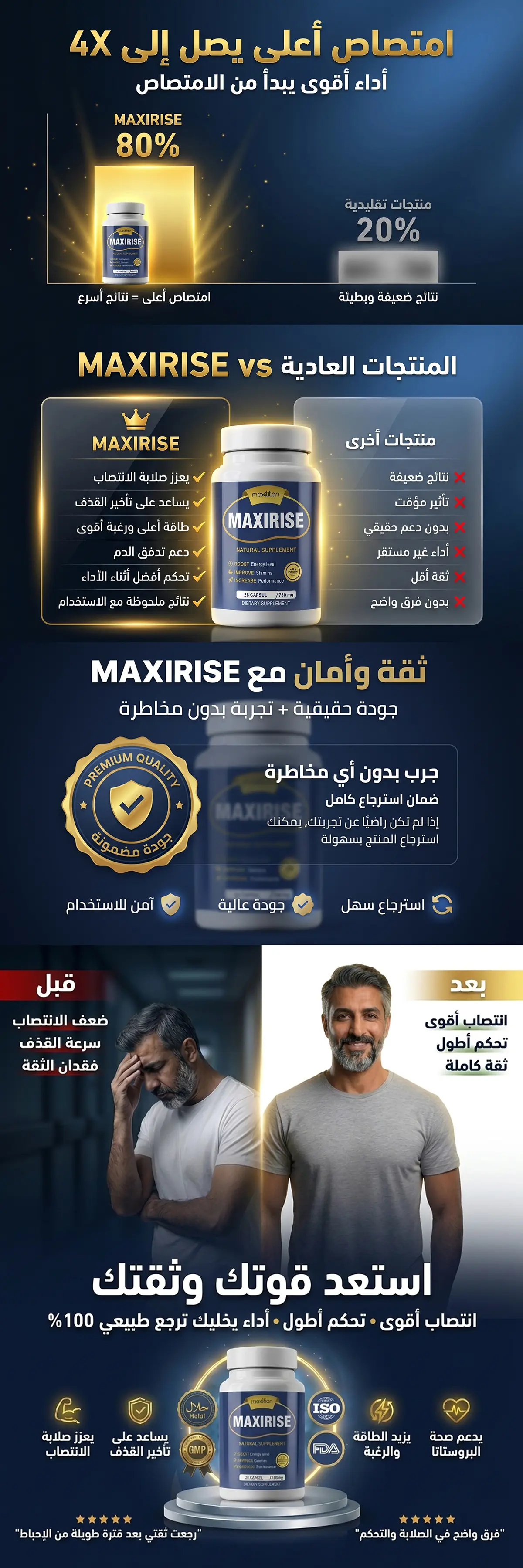 MAXIRISE — ضمان وثقة